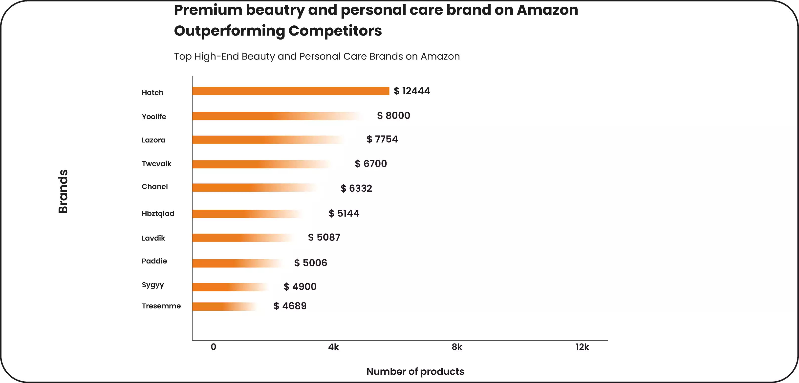 The-most-expensive-beauty-and-personal-care-brand-on-amazon-significantly-outprices-the-others